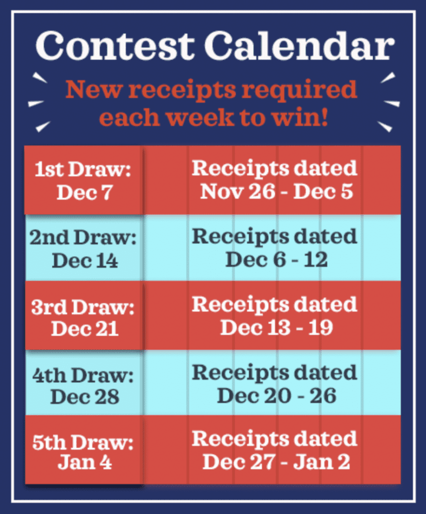 ShopJunction2Win Prize Info